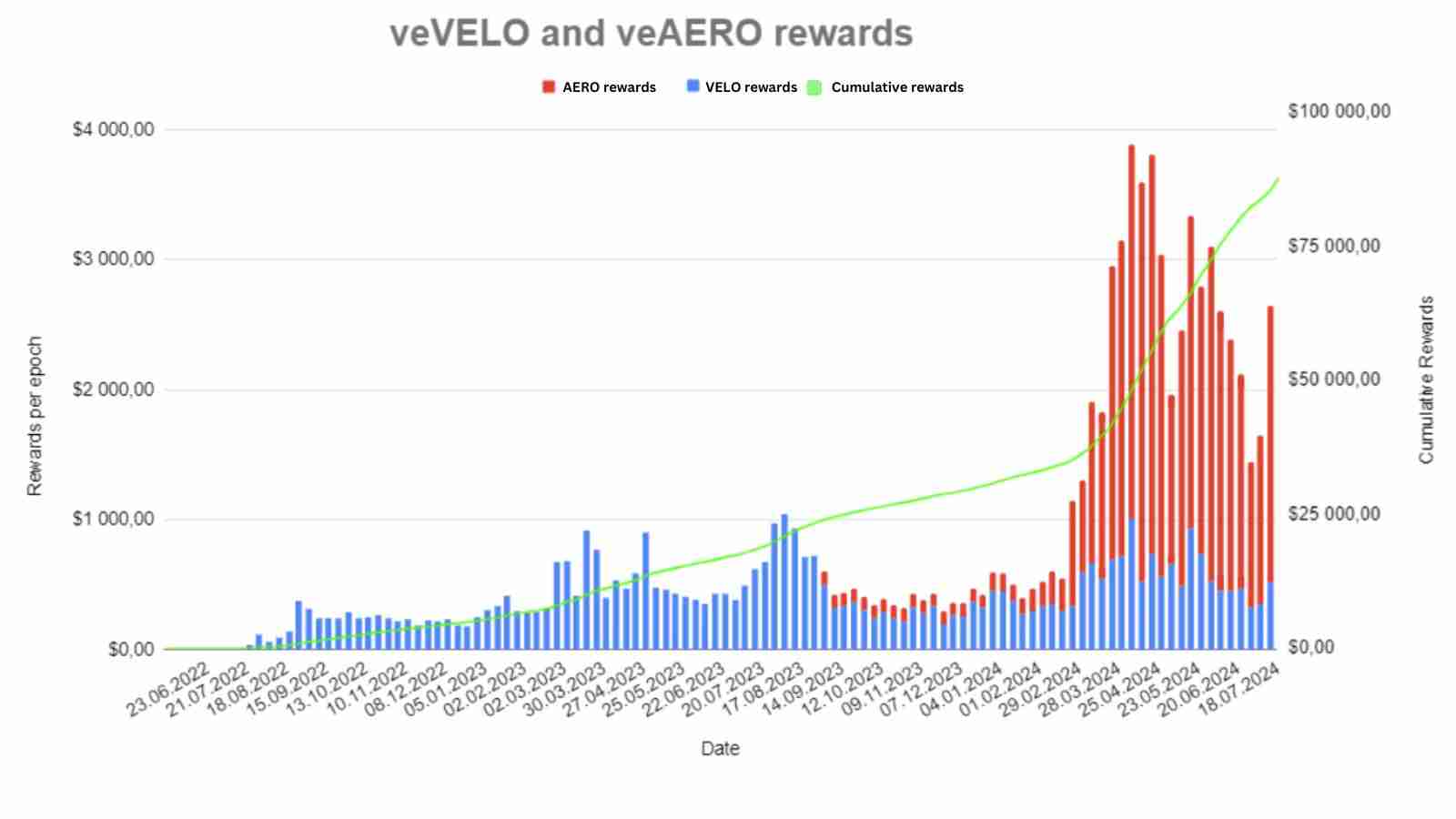Aerodrome是什么?全面解读Aerodrome